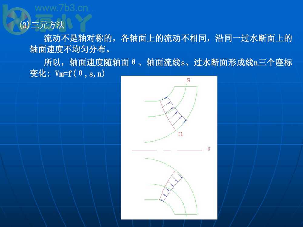 叶片泵水力设计基础2